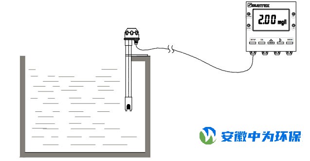 PP-100A在線氟離子監(jiān)測儀