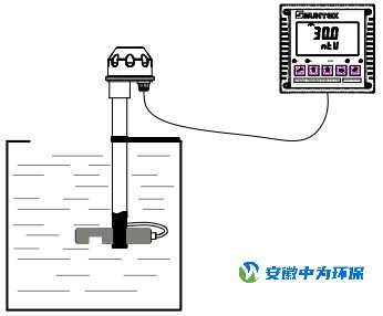 濁度計測量圖